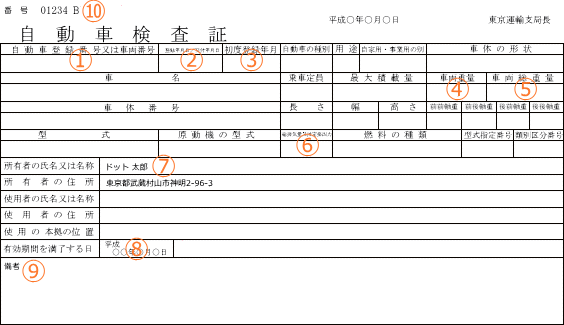 車検証の見方 初級編